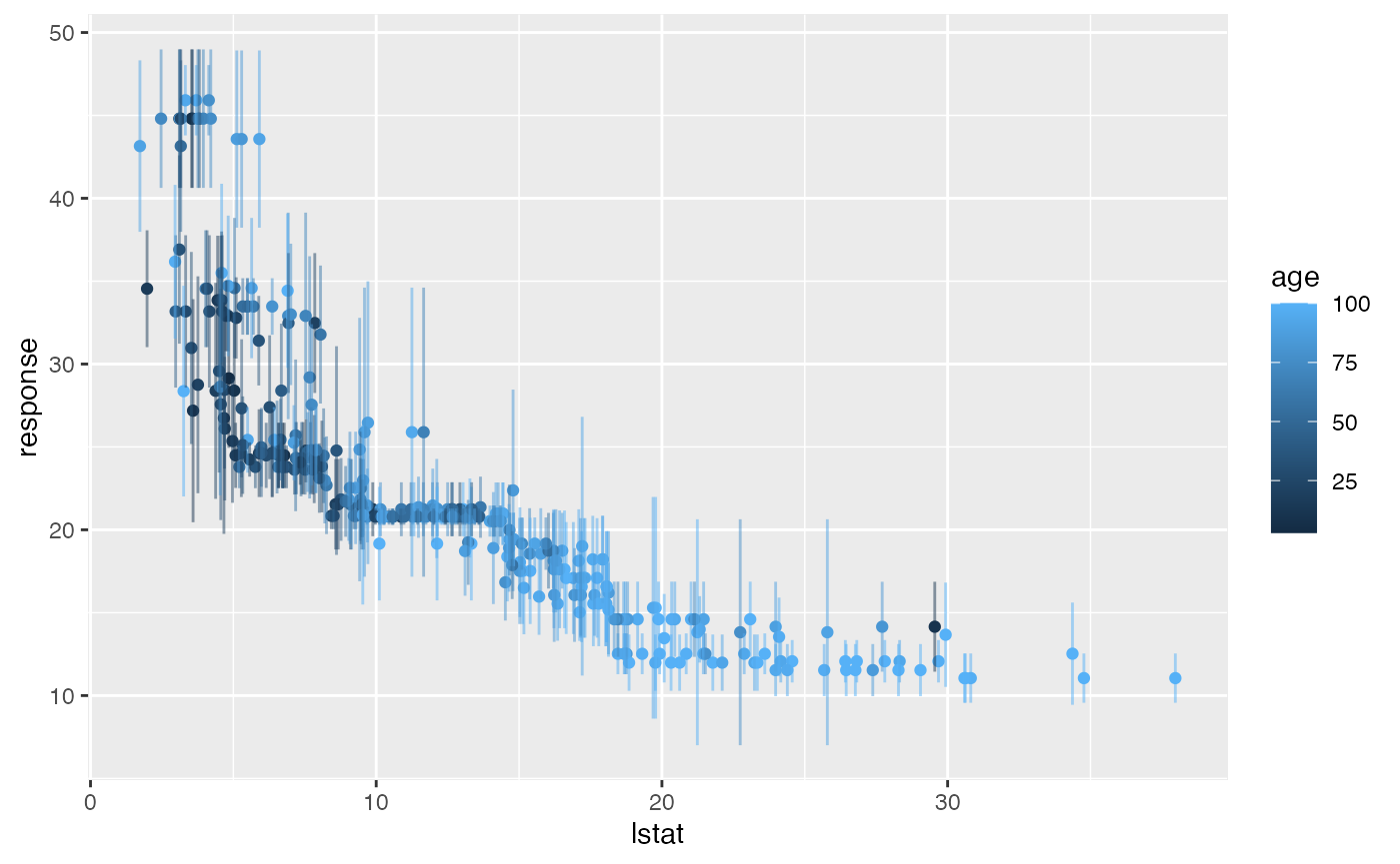 Random Forest Algorithms |Getting into Random Forest Algorithms